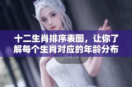 十二生肖排序表图，让你了解每个生肖对应的年龄分布情况