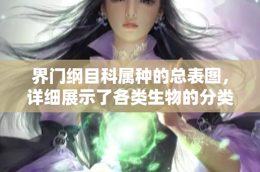界门纲目科属种的总表图，详细展示了各类生物的分类信息